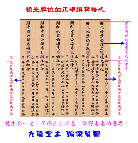 牌位怎麼寫|祖先牌位寫法好難懂？牌位寫法、禁忌及注意事項一次。